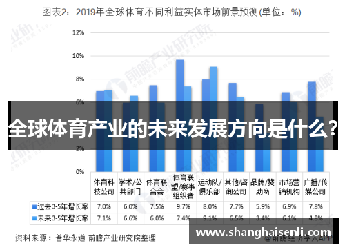 全球体育产业的未来发展方向是什么？
